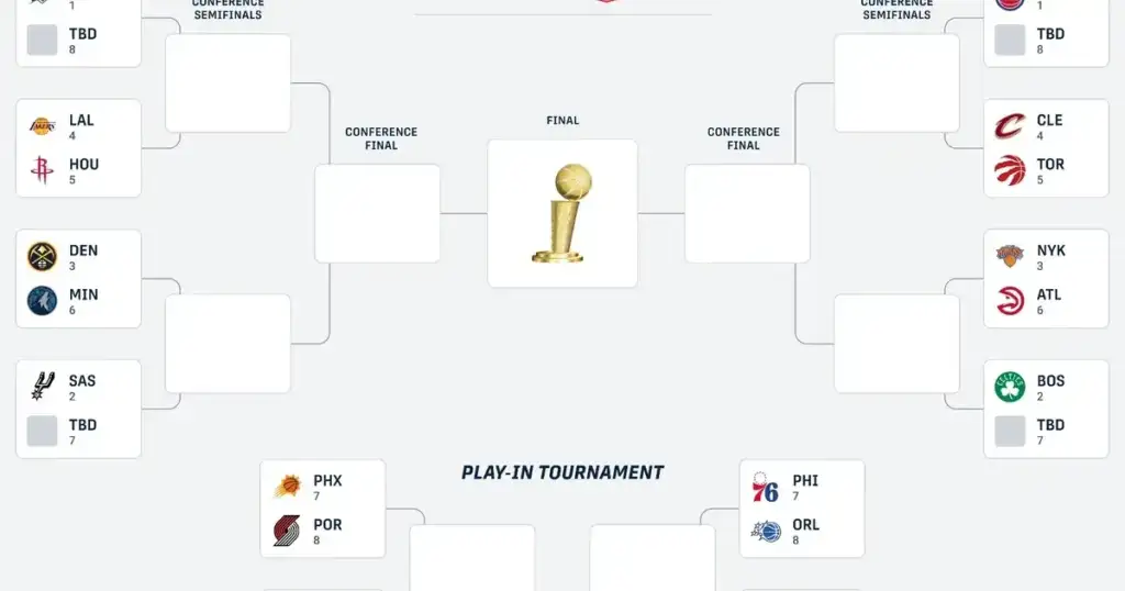ESPN's 2026 NBA Bracket Predictions Are Already Toast
