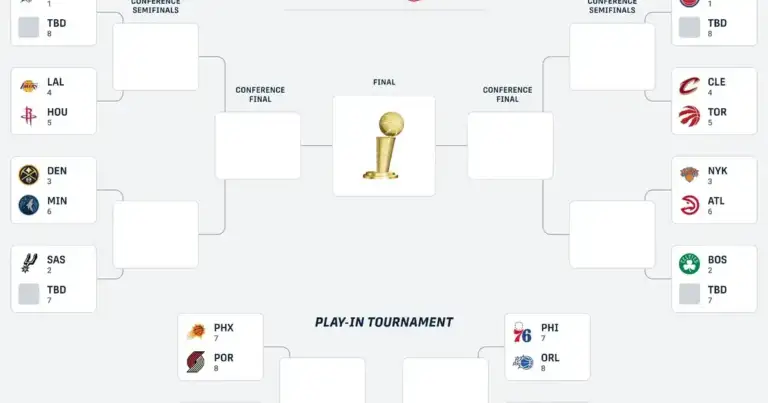 ESPN's 2026 NBA Bracket Predictions Are Already Toast
